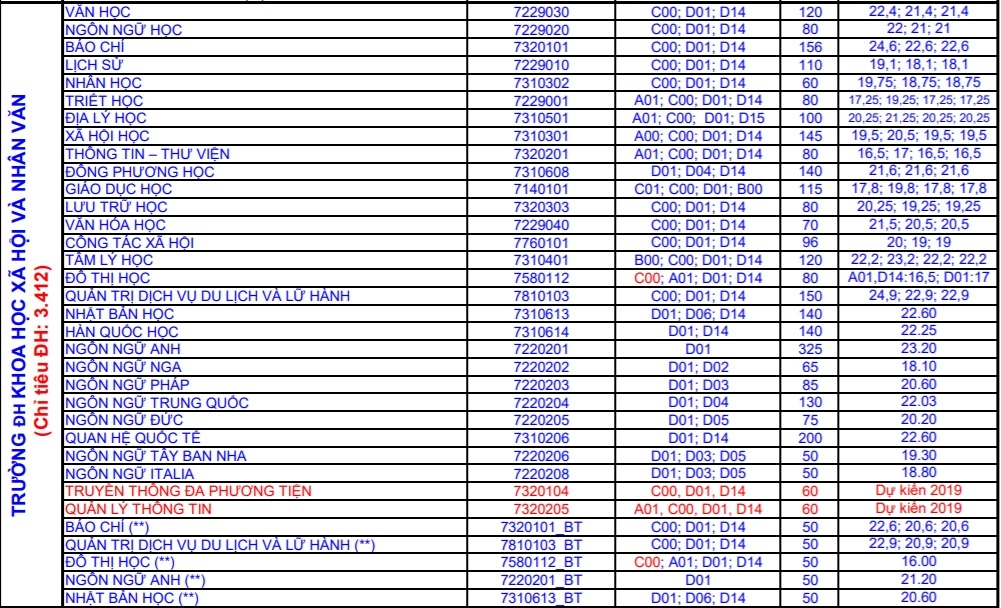 ĐH Quốc gia TP.HCM ảnh 4 DH Quoc gia TP.HCM anh 4
