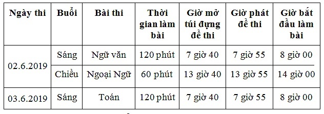 tuyển sinh lớp 10 TP.HCM ảnh 1 tuyen sinh lop 10 TP.HCM anh 1