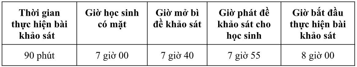 tuyển sinh lớp 6 chuyên Trần Đại Nghĩa ảnh 1 tuyen sinh lop 6 chuyen Tran Dai Nghia anh 1