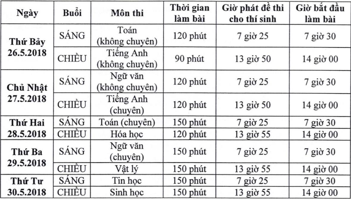 trường phổ thông năng khiếu ĐHQG TP.HCM ảnh 1 truong pho thong nang khieu DHQG TP.HCM anh 1