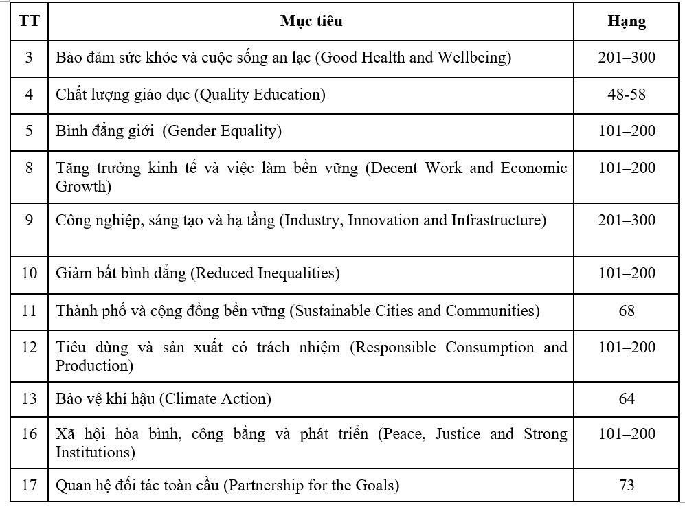 DH Ton Duc Thang anh 2