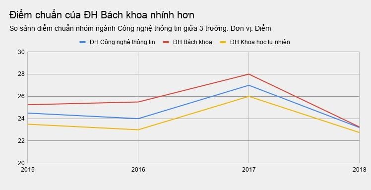 diem chuan nganh cong nghe thong tin anh 1
