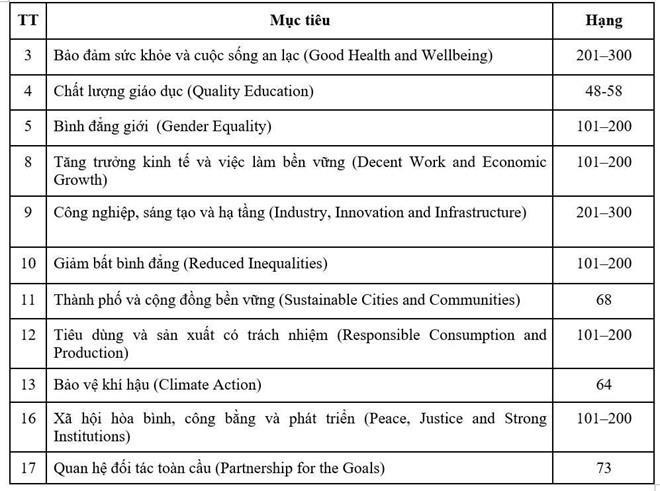 xếp hạng đại học ảnh 2 xep hang dai hoc anh 2
