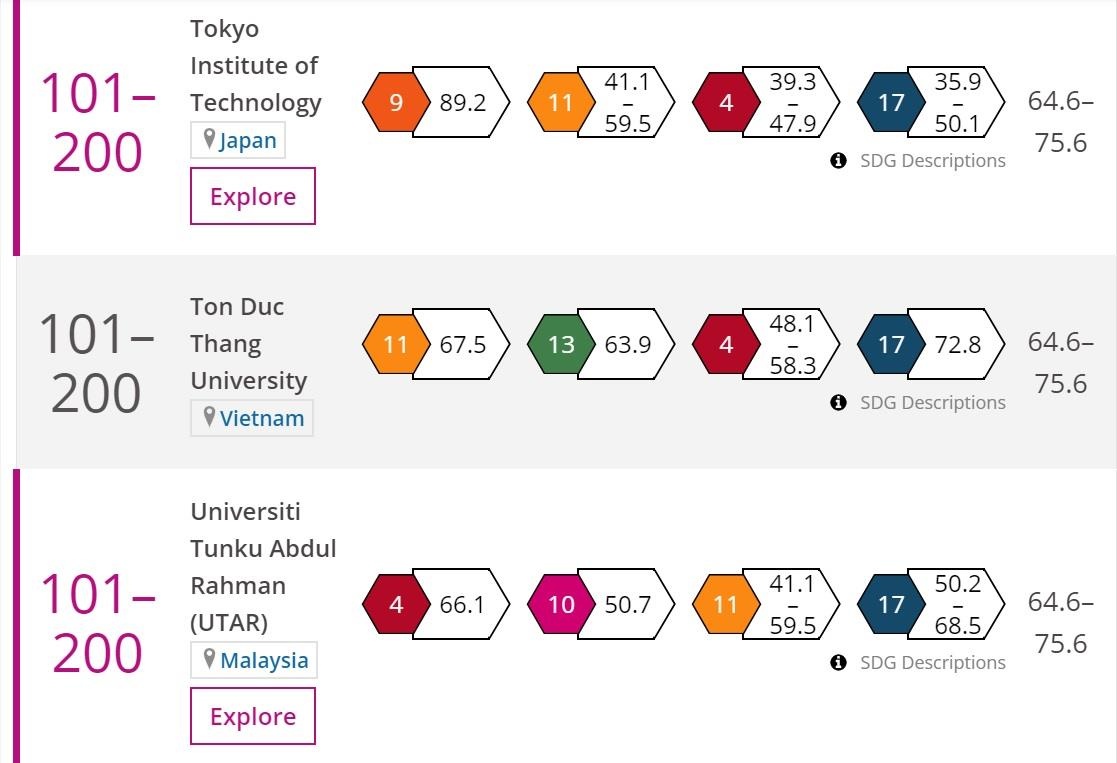 xếp hạng đại học ảnh 1 xep hang dai hoc anh 1