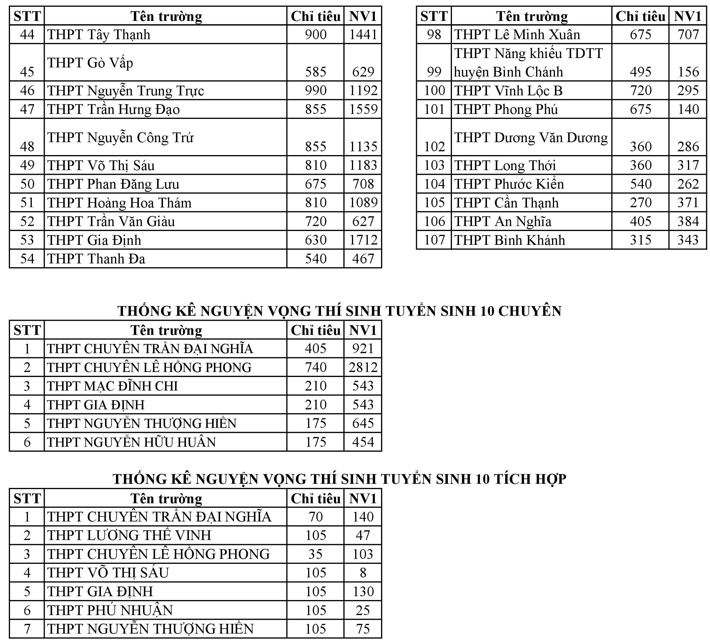ty le choi vao lop 10 anh 3