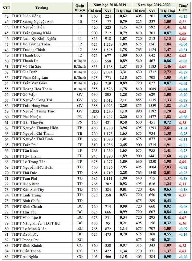 thi vao lop 10 Sai Gon anh 2