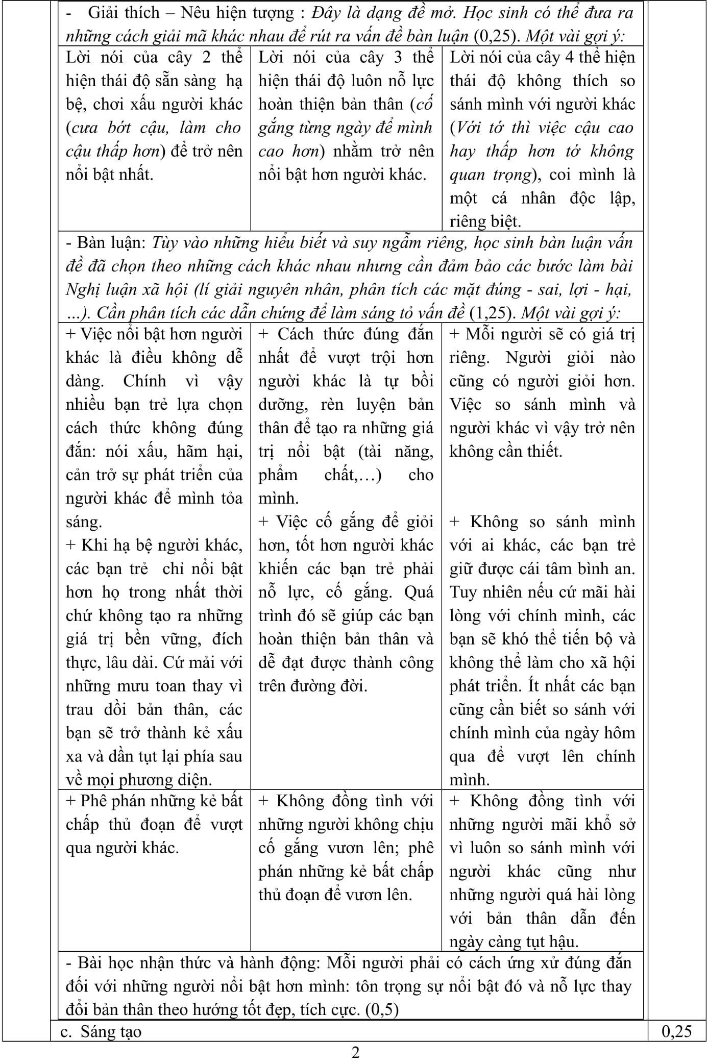 dap an de thi lop 10 TP.HCM anh 2