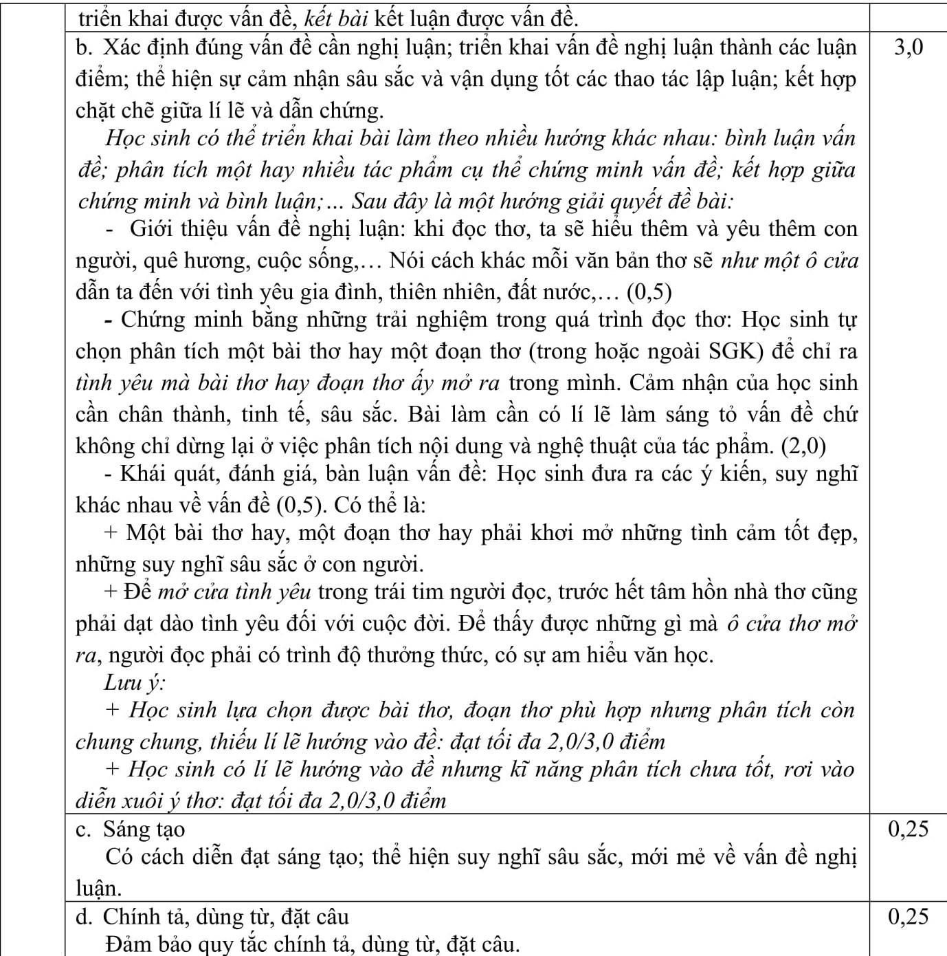 dap an de thi lop 10 TP.HCM anh 4