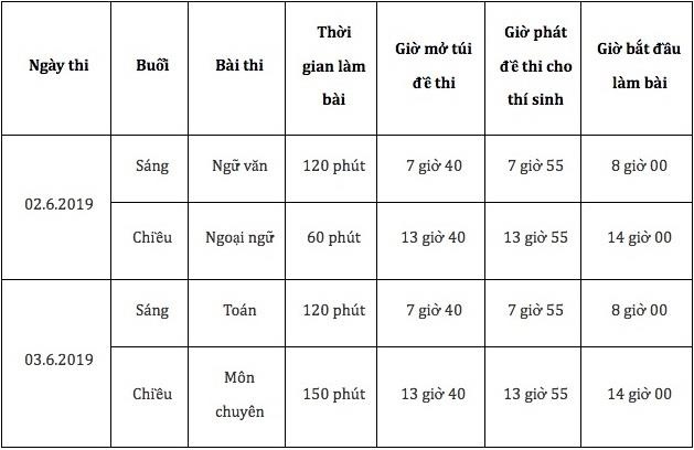 giải đề tiếng Anh lớp 10 Sài Gòn ảnh 4 giai de tieng Anh lop 10 Sai Gon anh 4