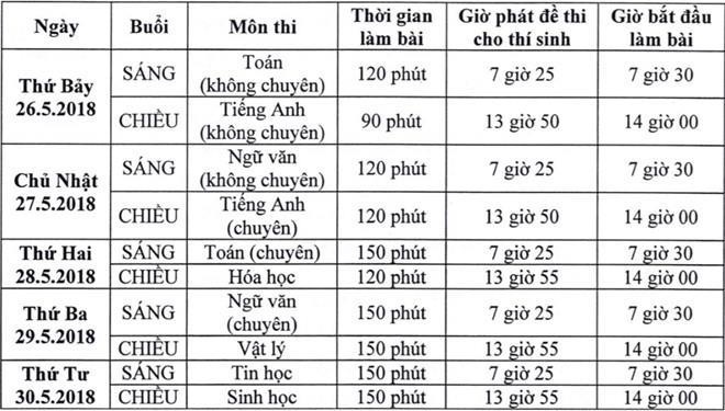tỷ lệ chọi thi vào 10 ảnh 1 ty le choi thi vao 10 anh 1