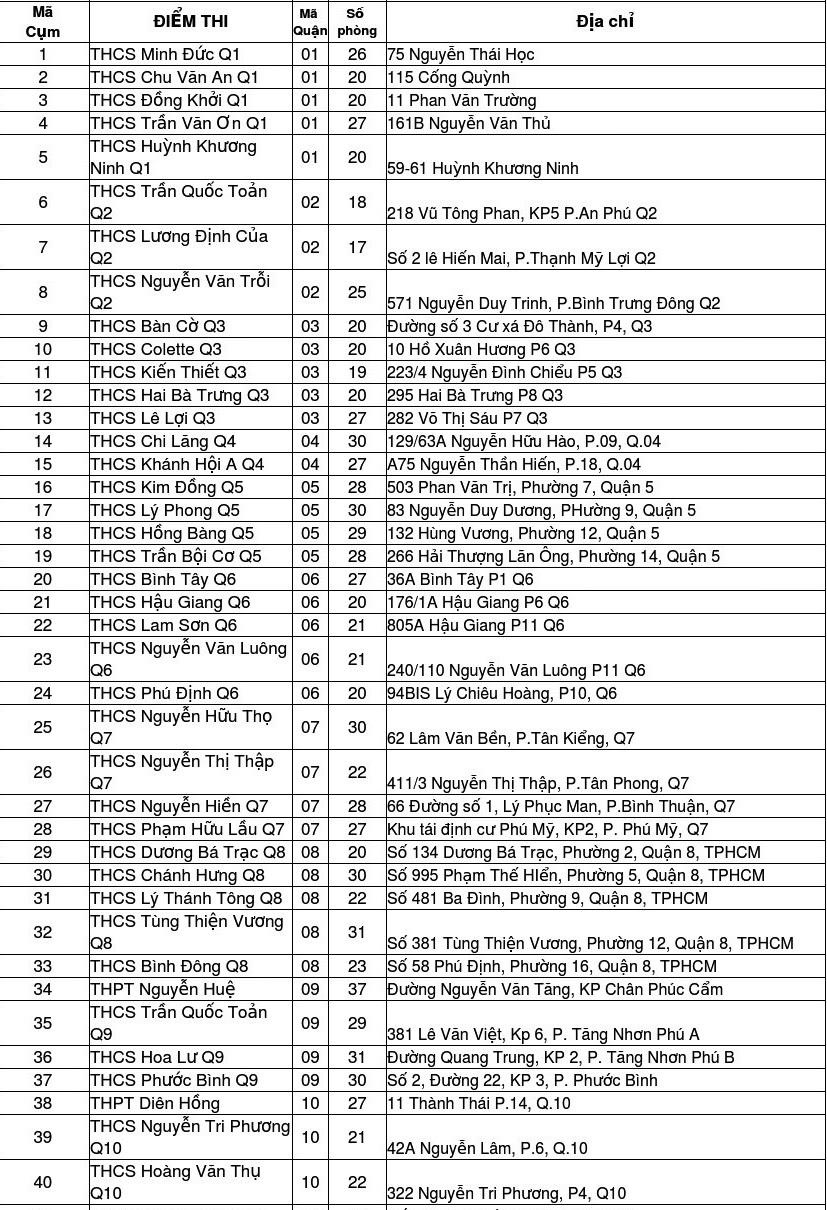 thi vào lớp 10 ảnh 1 thi vao lop 10 anh 1