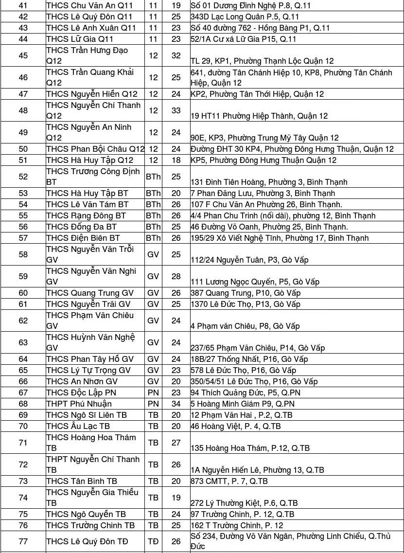 thi vào lớp 10 ảnh 2 thi vao lop 10 anh 2