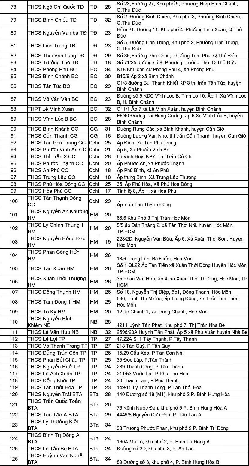 thi vào lớp 10 ảnh 3 thi vao lop 10 anh 3
