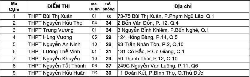 thi vào lớp 10 ảnh 4 thi vao lop 10 anh 4