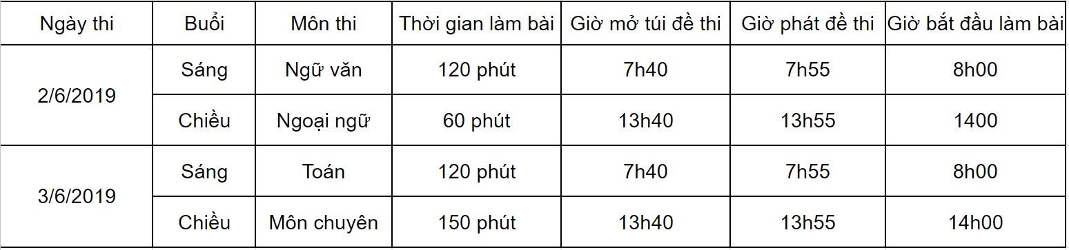 de thi Van lop 10 Sai Gon anh 3