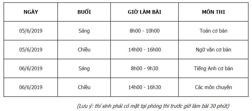 thi lop 10 trung hoc thuc hanh anh 2