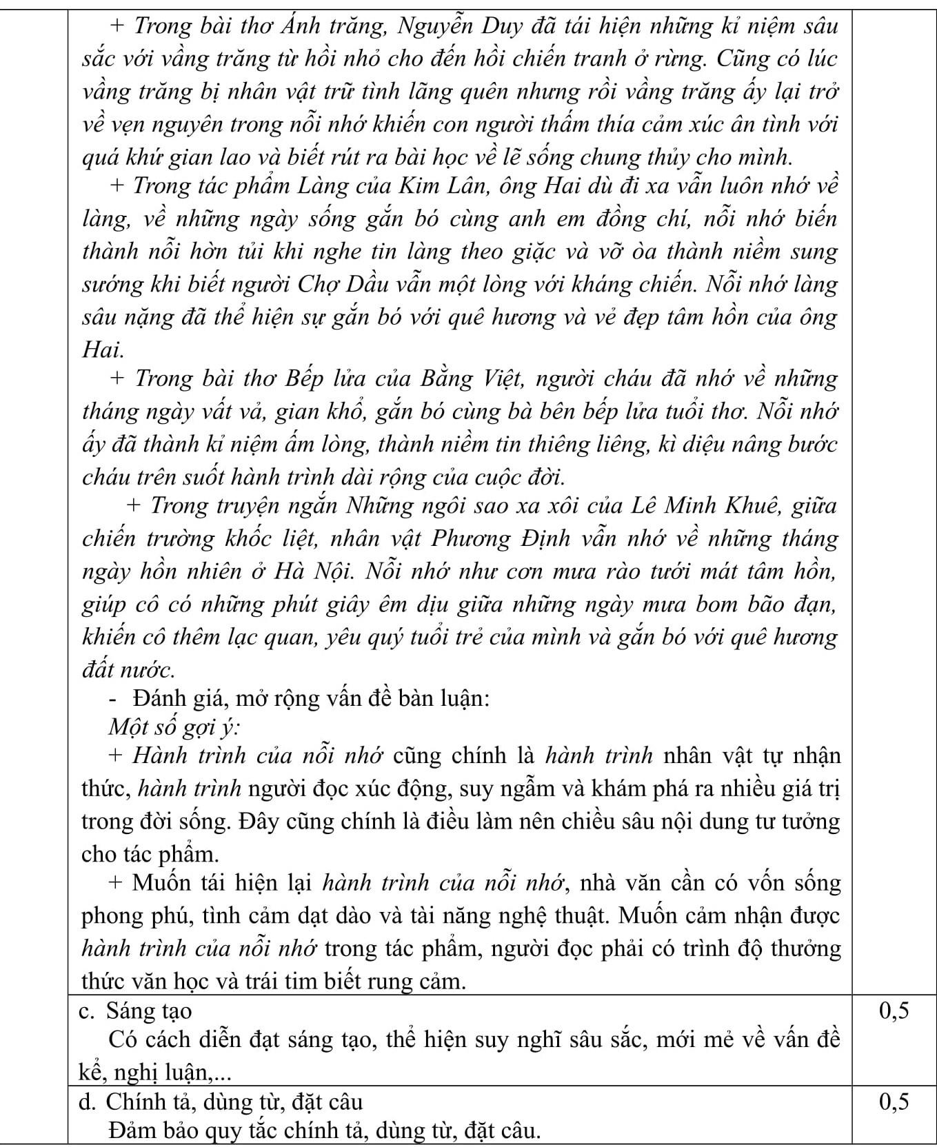 dap an mon chuyen thi vao 10 anh 3