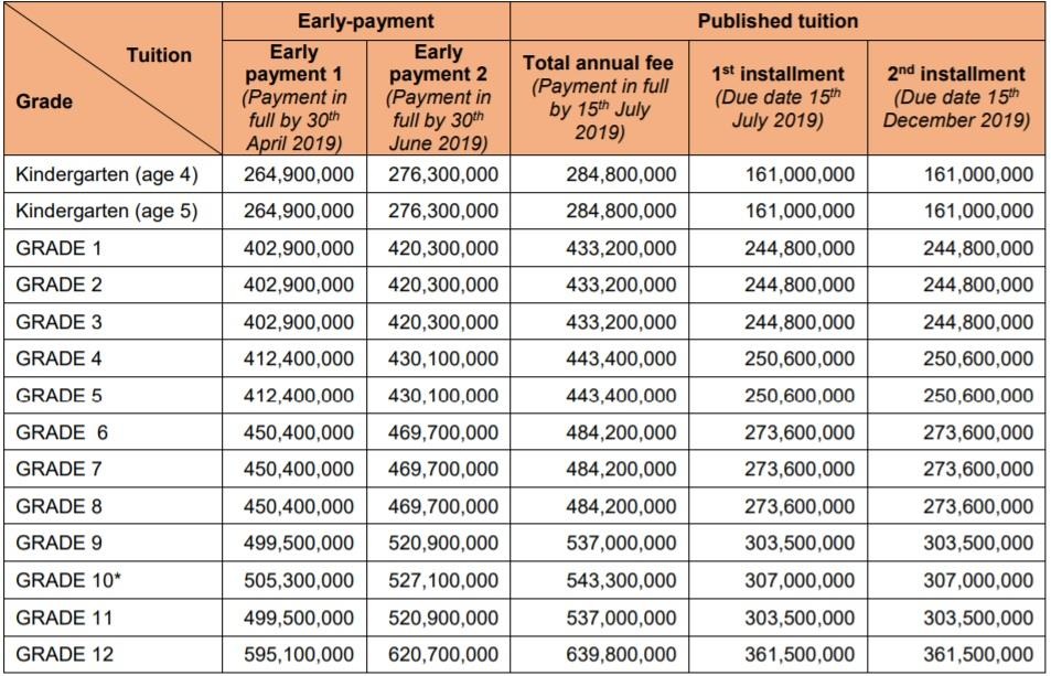 hoc phi truong quoc te anh 4
