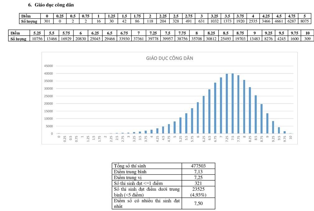 so sanh diem thi 2019 va 2018 anh 12