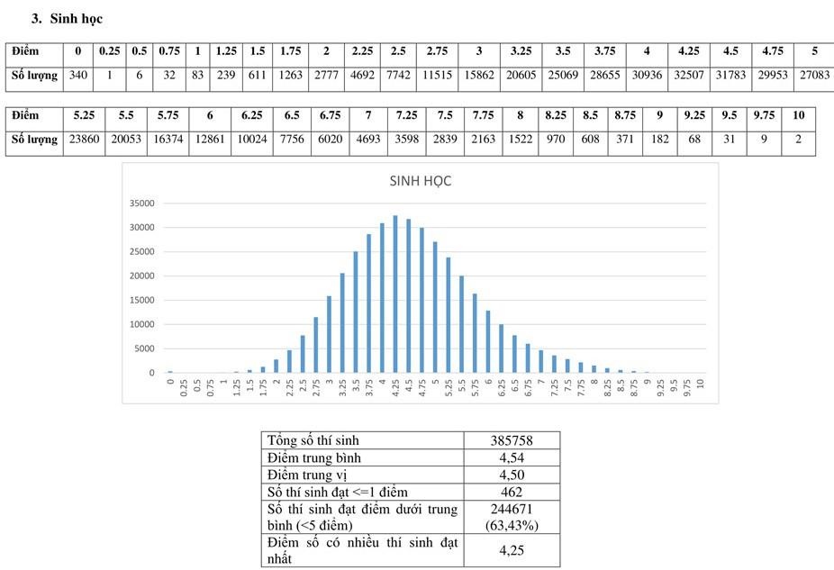so sanh diem thi 2019 va 2018 anh 6