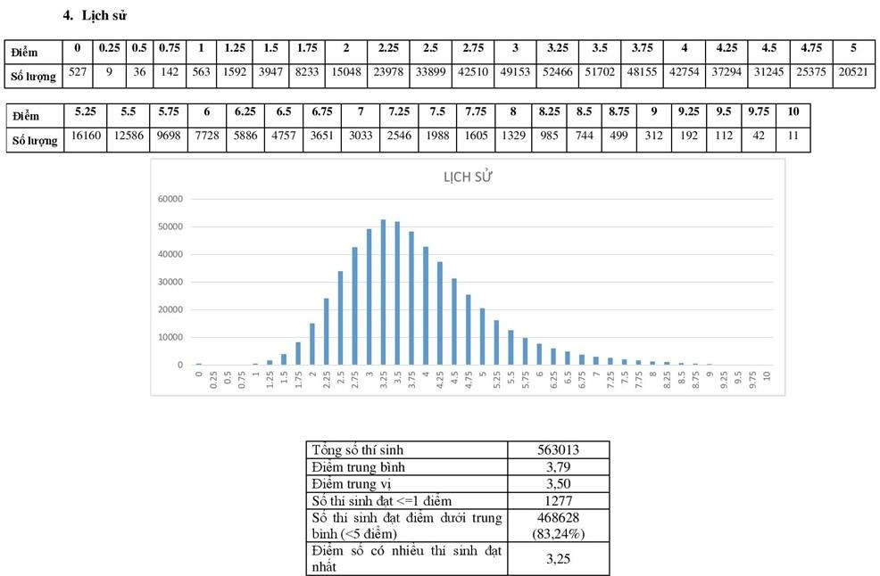 so sanh diem thi 2019 va 2018 anh 8