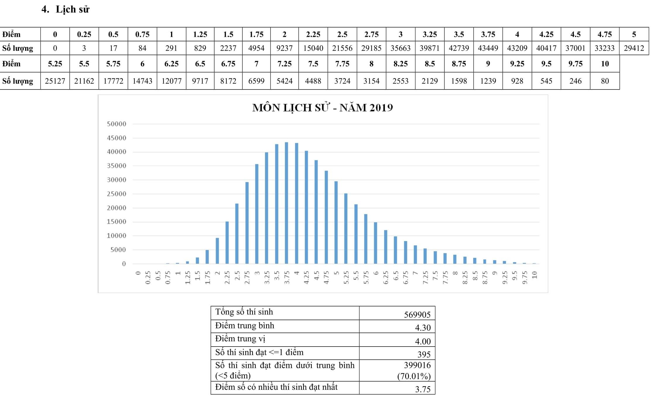 so sanh diem thi 2019 va 2018 anh 7