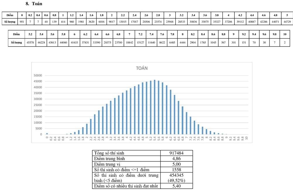 so sanh diem thi 2019 va 2018 anh 14
