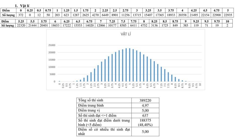 so sanh diem thi 2019 va 2018 anh 2