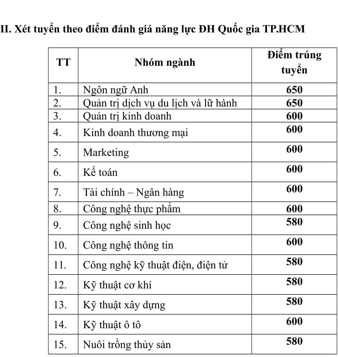 diem chuan dai hoc 2019 anh 3