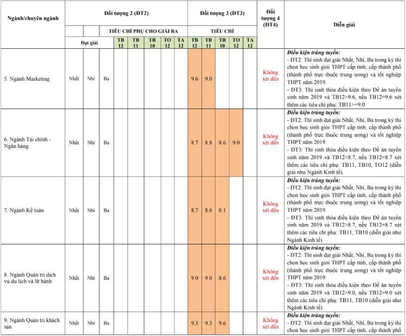 diem chuan dai hoc 2019 anh 5
