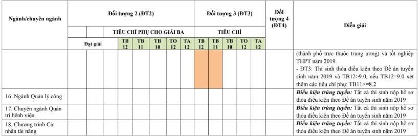 diem chuan dai hoc 2019 anh 7