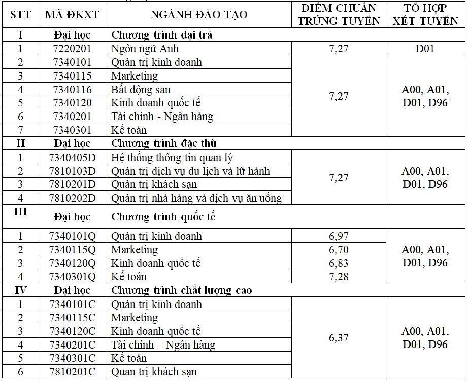 tuyển thẳng đh tài chính marketing ảnh 1 tuyen thang dh tai chinh marketing anh 1