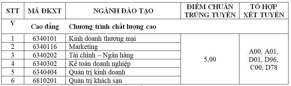 tuyển thẳng đh tài chính marketing ảnh 2 tuyen thang dh tai chinh marketing anh 2