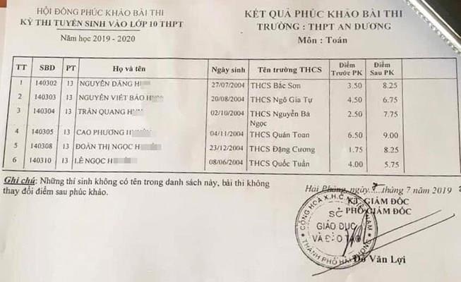 ghep nham diem thi lop 10 Hai Phong anh 1