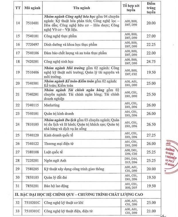 điểm chuẩn học bạ 2019 ảnh 1 diem chuan hoc ba 2019 anh 1