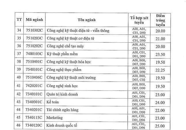 điểm chuẩn học bạ 2019 ảnh 2 diem chuan hoc ba 2019 anh 2
