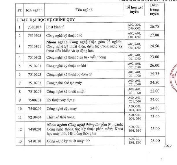 điểm chuẩn học bạ 2019 ảnh 3 diem chuan hoc ba 2019 anh 3