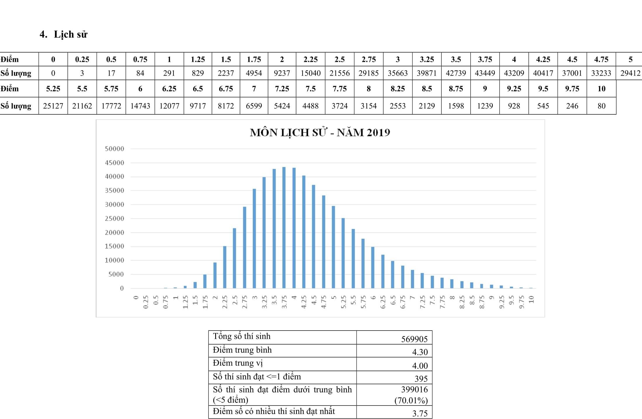 tra cuu diem thi thpt quoc gia 2019 anh 1