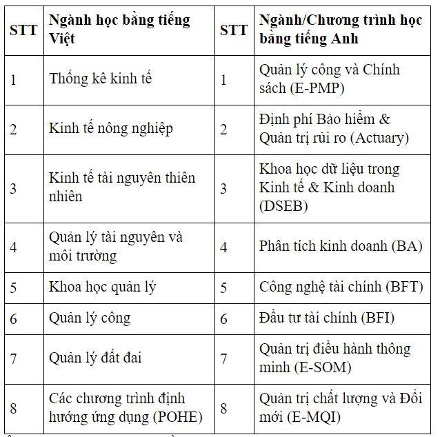 Diem chuan du kien anh 1