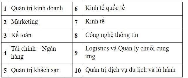 Diem chuan du kien anh 2