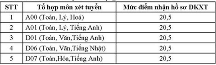 ĐH Ngoại thương ảnh 1 DH Ngoai thuong anh 1