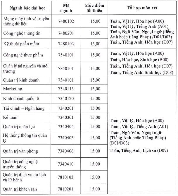diem san dh hoa sen anh 1