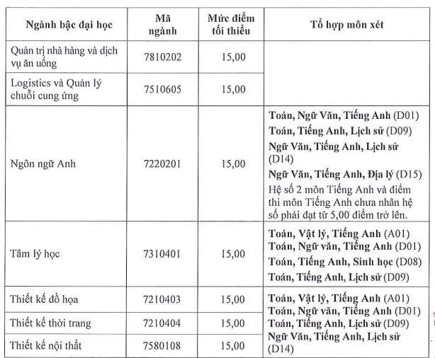 diem san dh hoa sen anh 2