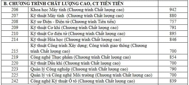 điểm chuẩn đánh giá năng lực ảnh 5 diem chuan danh gia nang luc anh 5