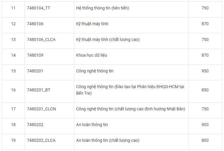 điểm chuẩn đánh giá năng lực ảnh 3 diem chuan danh gia nang luc anh 3