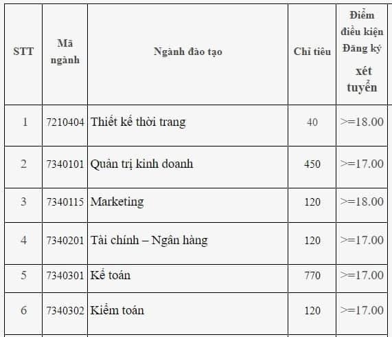 điểm sàn 2019 ảnh 1 diem san 2019 anh 1