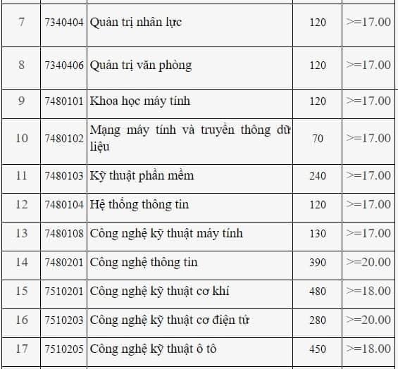 điểm sàn 2019 ảnh 2 diem san 2019 anh 2