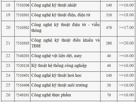 điểm sàn 2019 ảnh 3 diem san 2019 anh 3