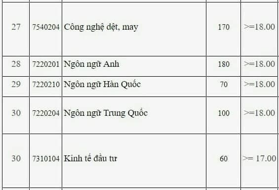 điểm sàn 2019 ảnh 4 diem san 2019 anh 4