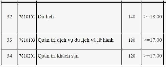 điểm sàn 2019 ảnh 5 diem san 2019 anh 5